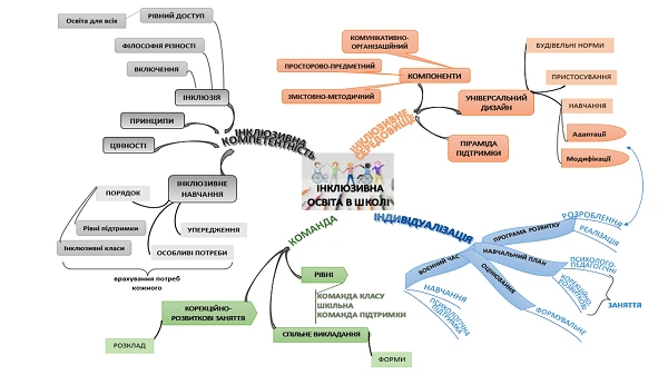Як впровадити інклюзивну освіту в школі Як впровадити інклюзивну освіту в школі