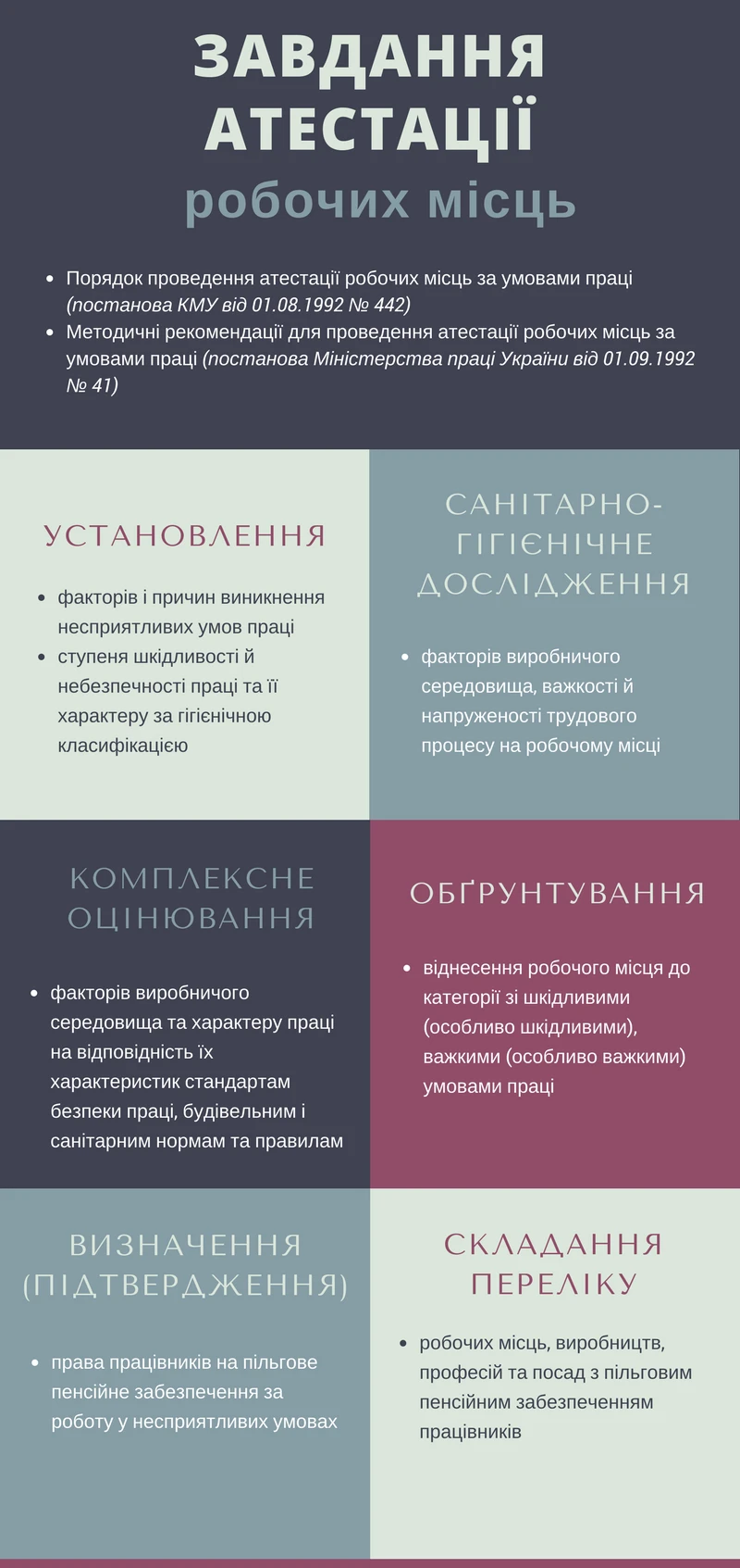 Атестація робочих місць за умовами праці: порядок проведення