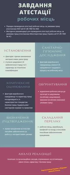 Завдання атестації робочих місць