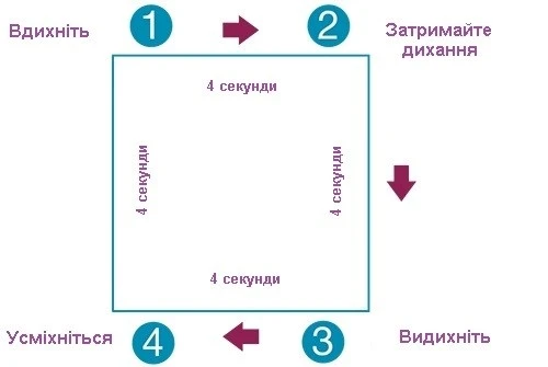Експрес-курс проти паніки: як залишатись урівноваженим у надзвичайній ситуації Експрес-курс проти паніки: як залишатись урівноваженим у надзвичайній ситуації