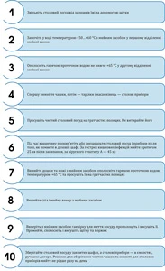 Порядок миття посуду СКАЧАТИ Порядок миття посуду