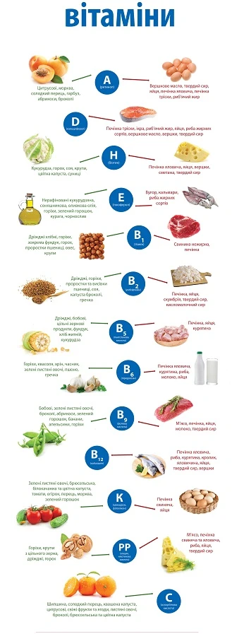Як збалансувати раціон дитини дошкільного віку влітку