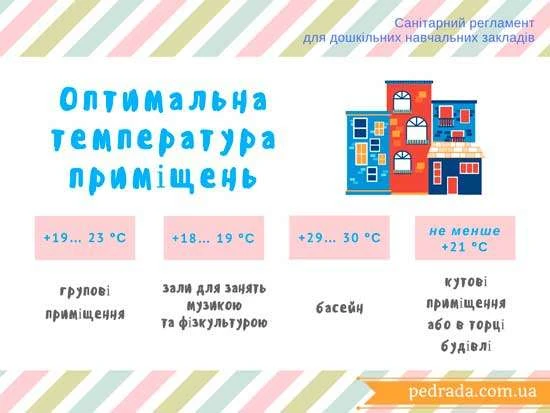 Оптимальна температура в дошкільному закладі