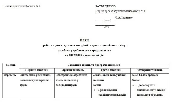 Як спланувати роботу з розвиток мовлення дітей засобами народознавства План роботи з розвитку мовлення дітей засобами народознавства