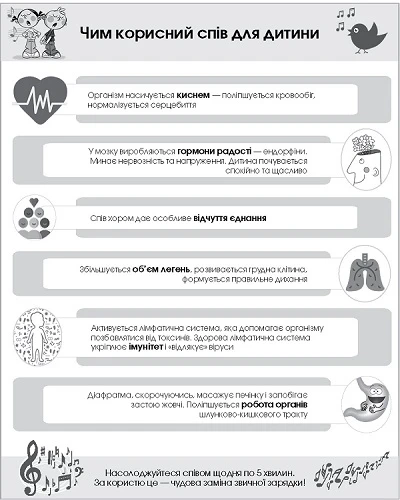 Чим корисний спів для дитини