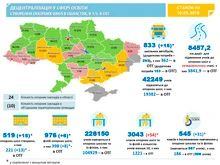 СКАЧАТИ Карта опорних шкіл в Україні станом 15 травня 2018 року СКАЧАТИ Карта опорних шкіл в Україні станом 15 травня 2018 року