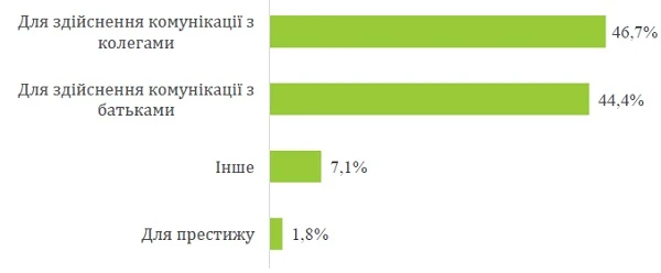 Чи володіють вчителі ІКТ: дослідження МОН Чи володіють вчителі ІКТ: дослідження МОН