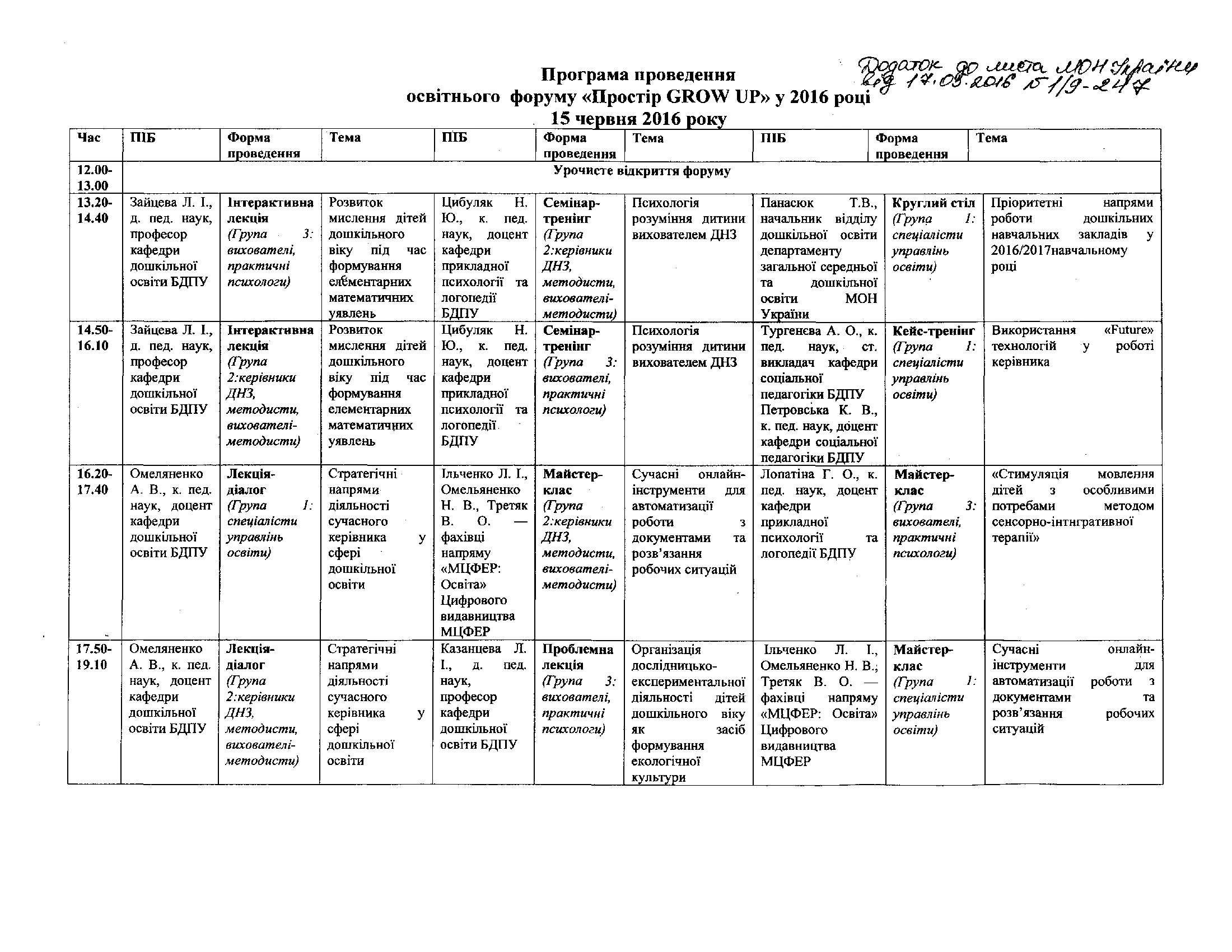 Влітку відбудеться Всеукраїнський освітній форум працівників дошкільної освіти «Простір GROW UP» Влітку відбудеться Всеукраїнський освітній форум працівників дошкільної освіти «Простір GROW UP»