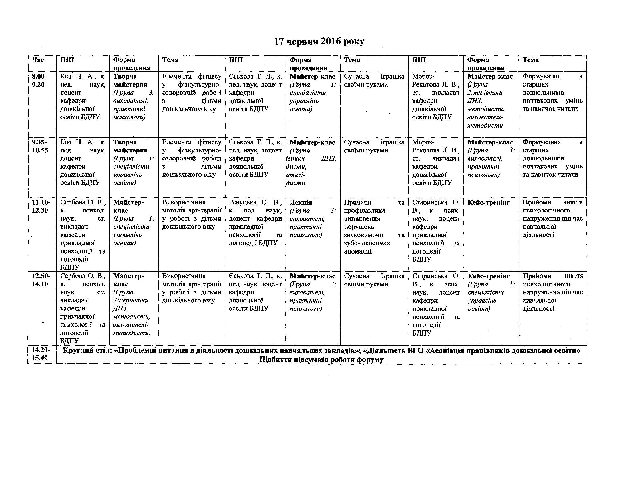 Влітку відбудеться Всеукраїнський освітній форум працівників дошкільної освіти «Простір GROW UP» Влітку відбудеться Всеукраїнський освітній форум працівників дошкільної освіти «Простір GROW UP»