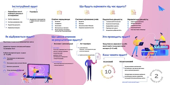 Інституційний аудит