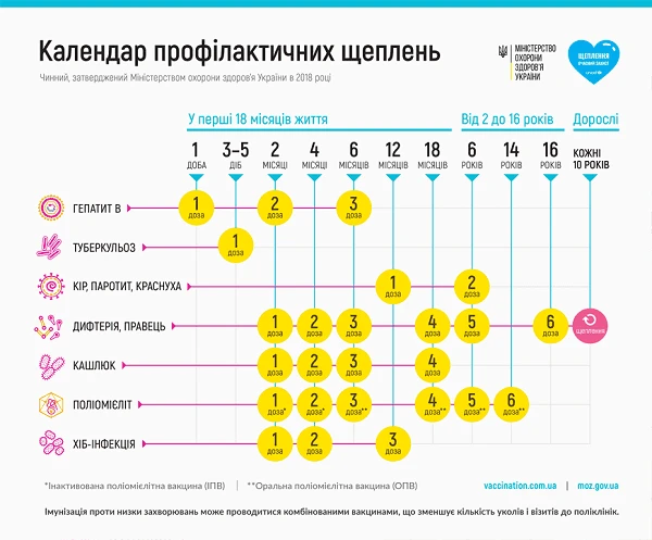 Освітянам рекомендують пропагувати щеплення для дітей Освітянам рекомендують пропагувати щеплення для дітей