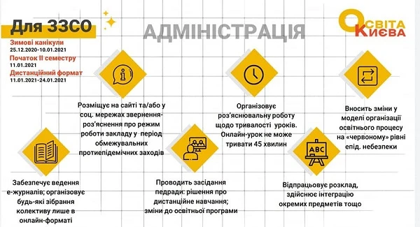 Другий семестр для учнів: яким буде та що врахувати