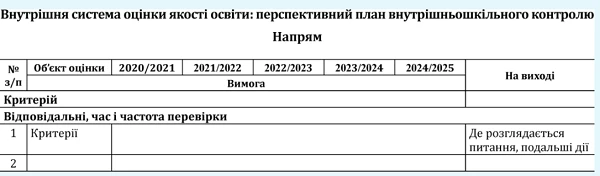 Річний план роботи Річний план роботи школи