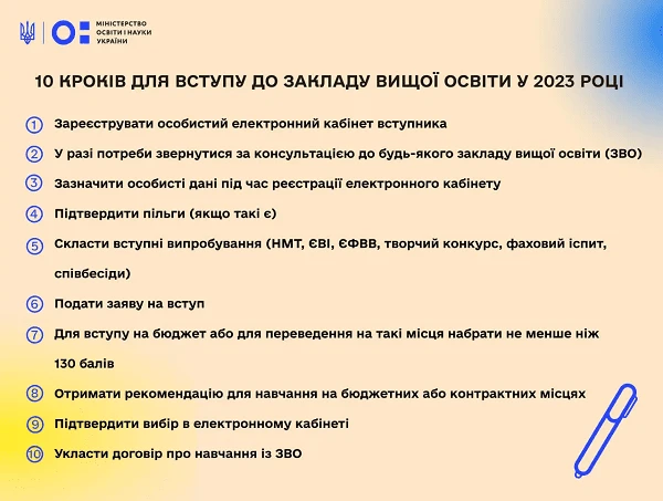 Скільки балів НМТ необхідно набрати для вступу на бюджет у 2023 році? 