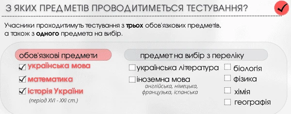 НМТ-2024: що заплановано