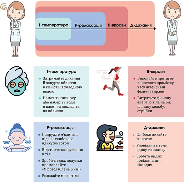 Як подолати тривожність за допомогою методу «ТРВД»