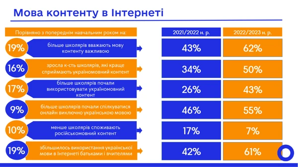 Мова контенту в Інтернеті