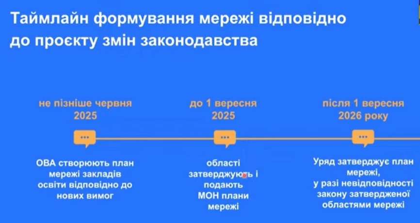Реформа старшої профільної школи