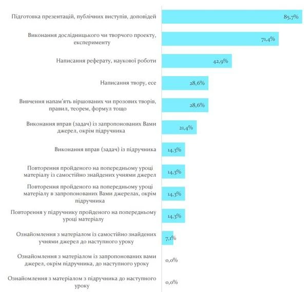 Як вчителі оцінюють учнів Як вчителі оцінюють учнів