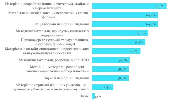 Вибір методів навчання вчителем Вибір методів навчання вчителем
