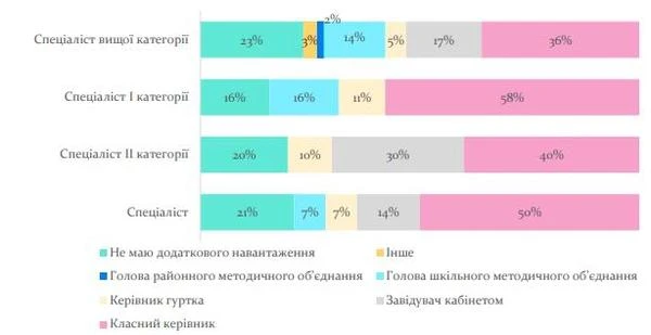 Сучасний вчитель — який він Сучасний вчитель — який він