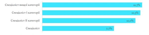 Вибір методів навчання вчителем Вибір методів навчання вчителем