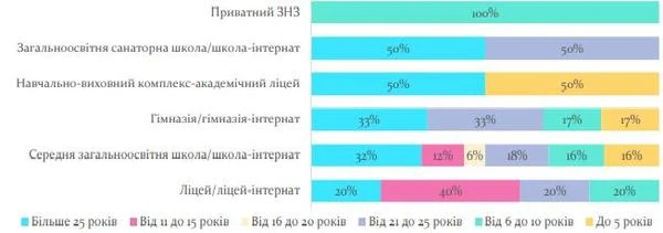Сучасний вчитель — який він