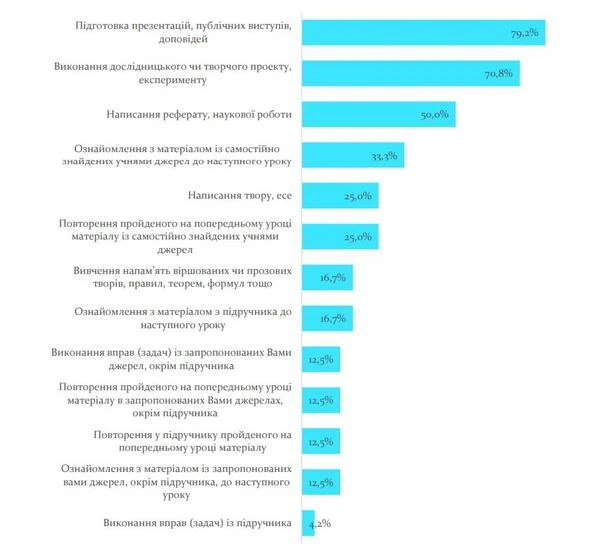 Як вчителі оцінюють учнів Як вчителі оцінюють учнів