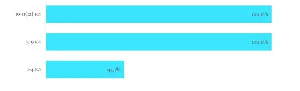 Як вчителі оцінюють учнів Як вчителі оцінюють учнів