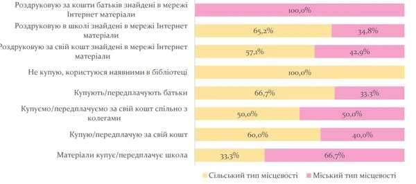 Вибір методів навчання вчителем Вибір методів навчання вчителем