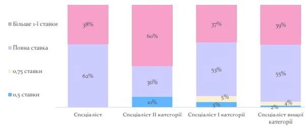 Сучасний вчитель — який він Сучасний вчитель — який він