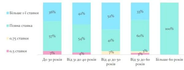 Сучасний вчитель — який він