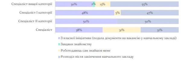 Сучасний вчитель — який він Сучасний вчитель — який він